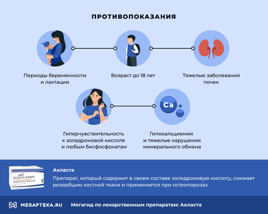 акласта инструкция по применению цена