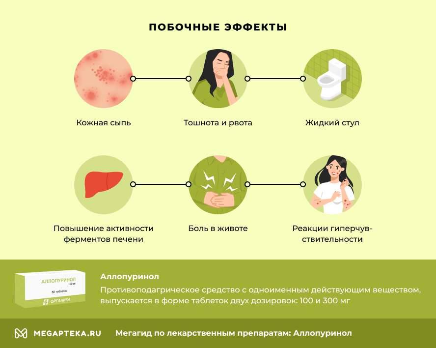 аллопуринол инструкция по применению цена