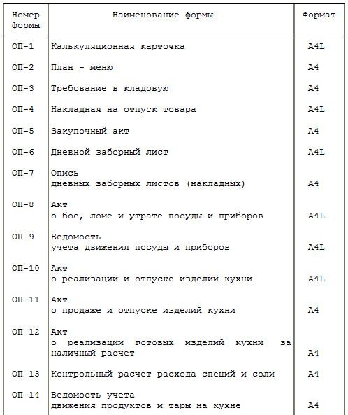 альбом унифицированных форм первичной учетной документации