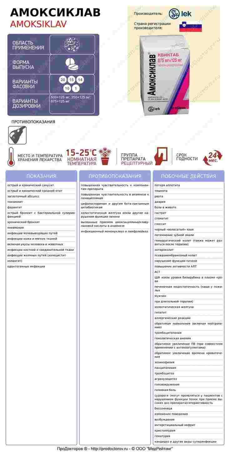 амоксиклав 500 125 инструкция по применению