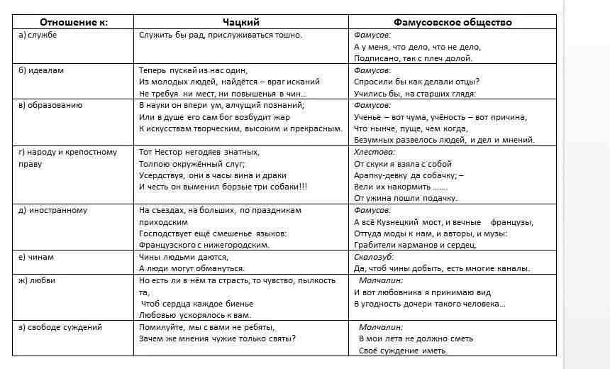 базаров отношение к народу цитаты