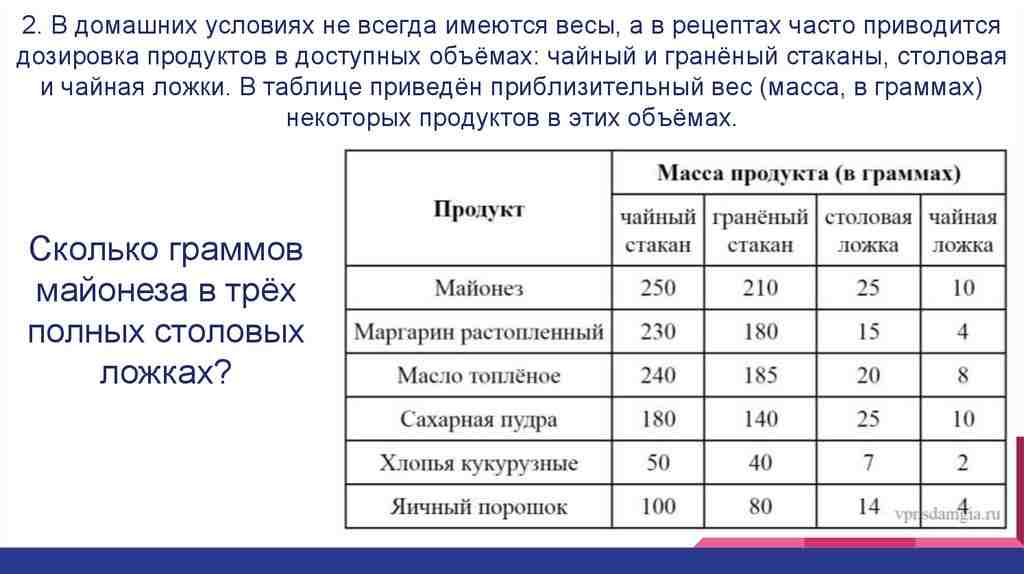 в домашних условиях не всегда имеются весы