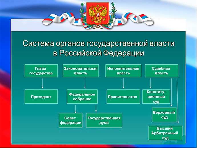 в чем заключаются основные функции федерального собрания