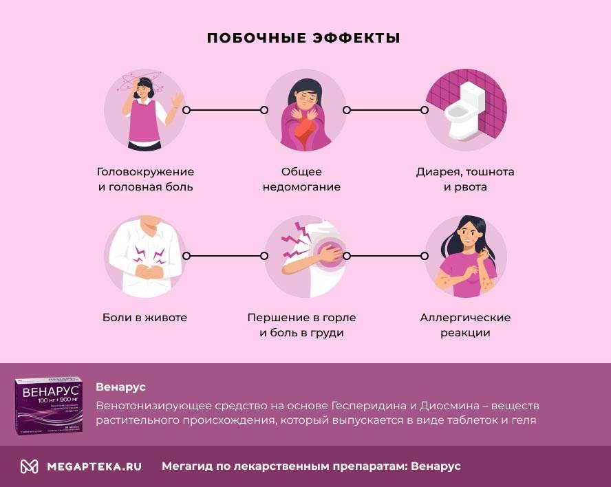 венарус инструкция по применению цена