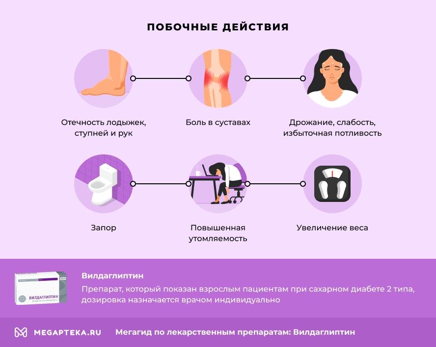 вилдаглиптин инструкция по применению цена