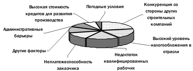 влияние конкуренции на развитие производства