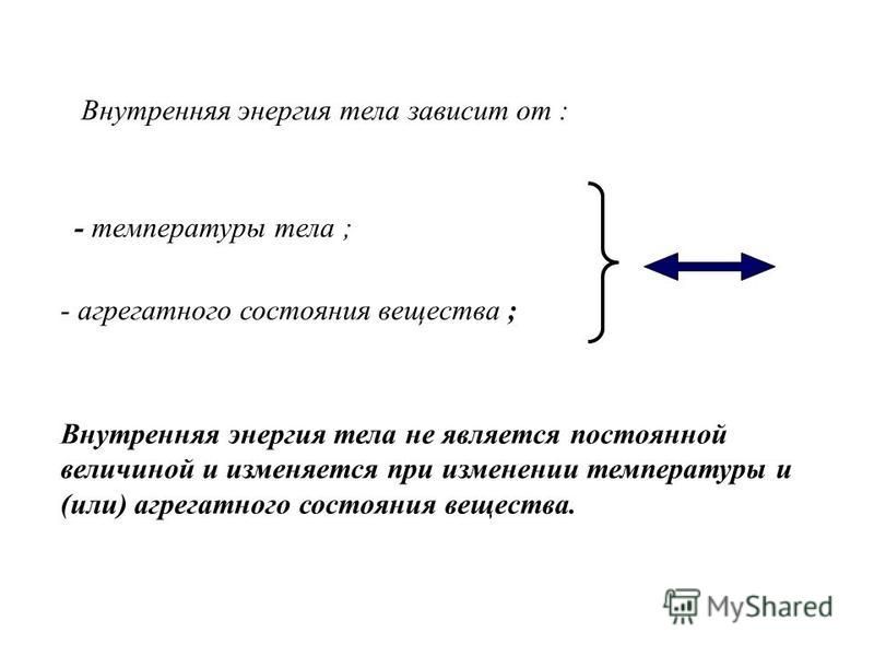 внутренняя энергия тела зависит от