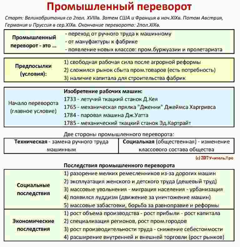 войны россии в 19 веке