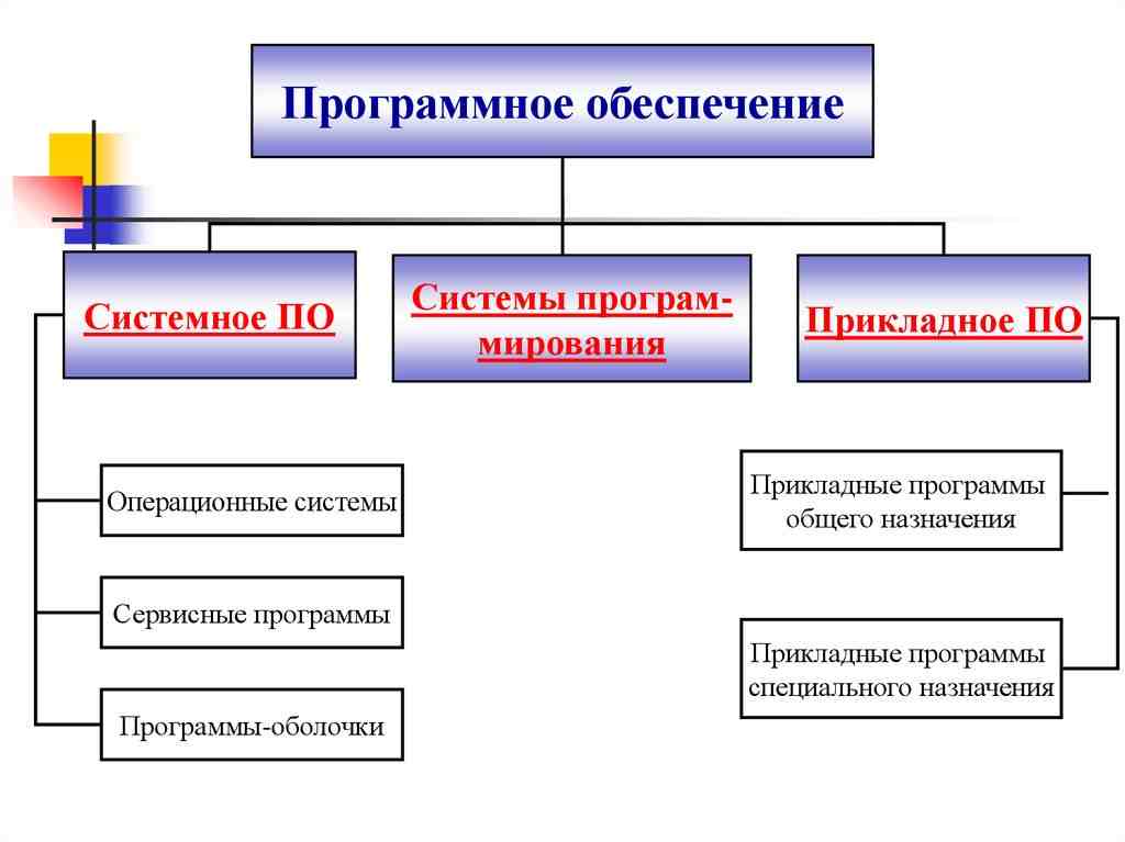 вспомогательные программы расширяющие возможности операционных систем называются
