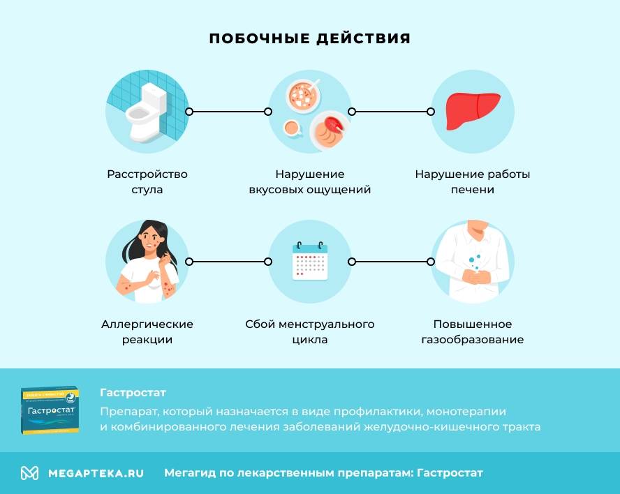 гастростат инструкция по применению цена