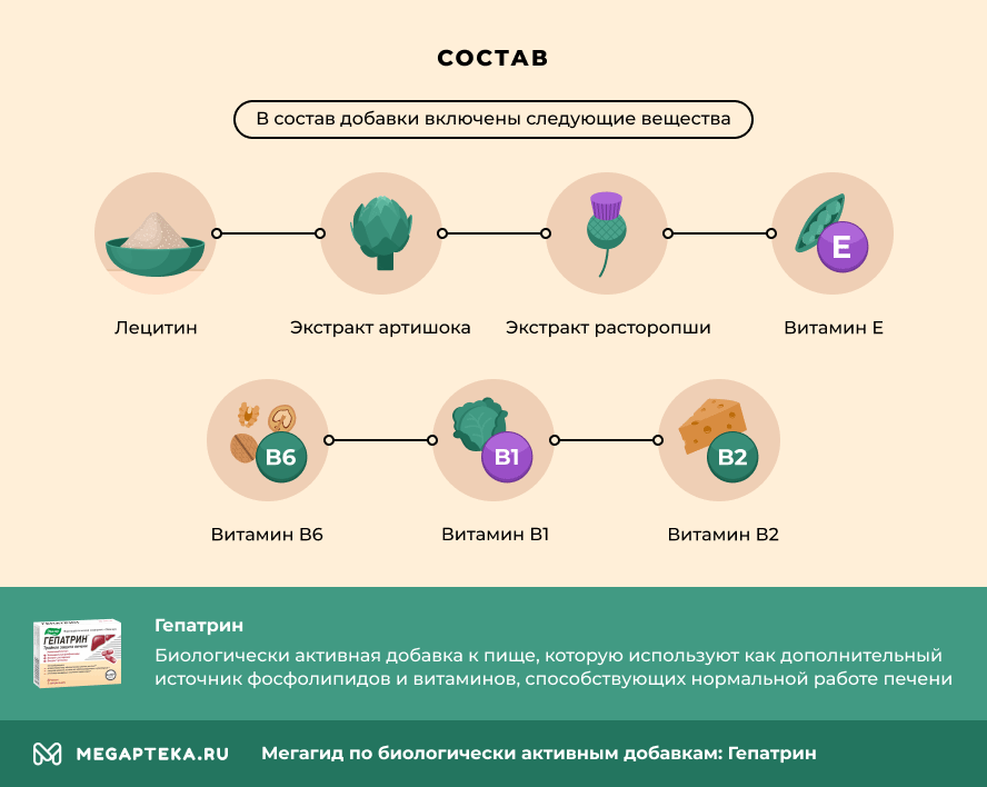 гепатрин инструкция по применению цена