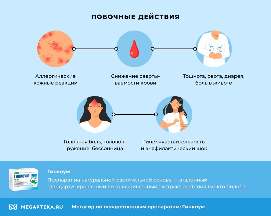 гинкоум инструкция по применению цена