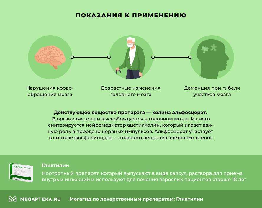 глиатилин инструкция по применению цена