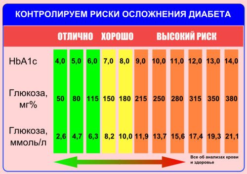 гликированный гемоглобин что это такое