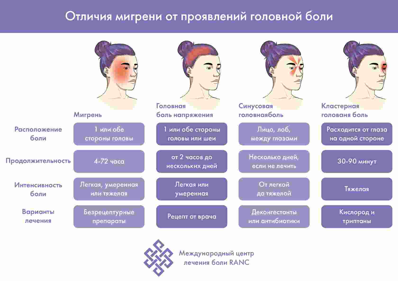 головная боль напряжения клинические рекомендации