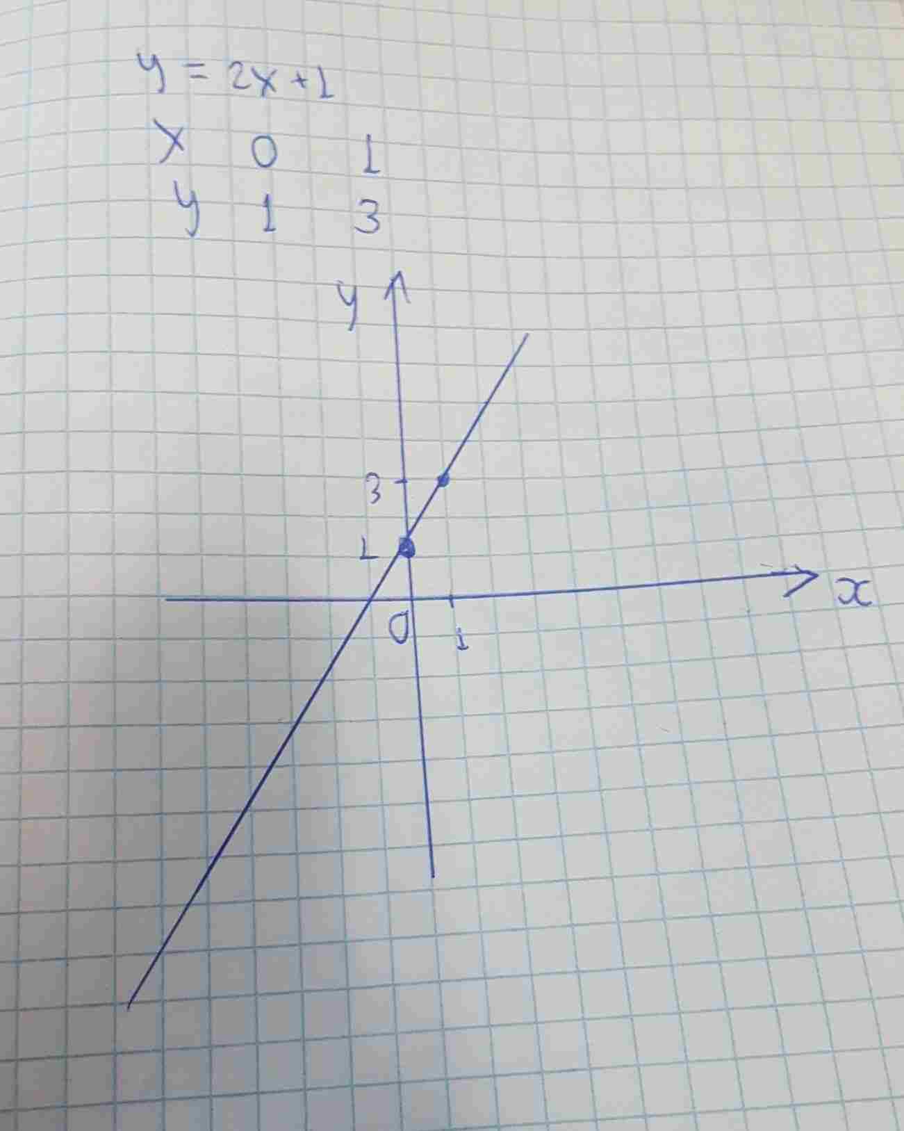 график 2 2 3 это как