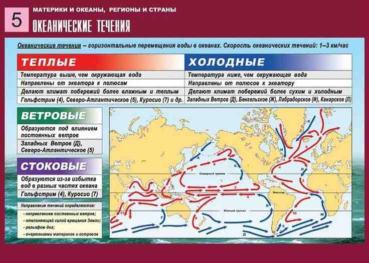 дайте характеристику течения западных ветров по плану