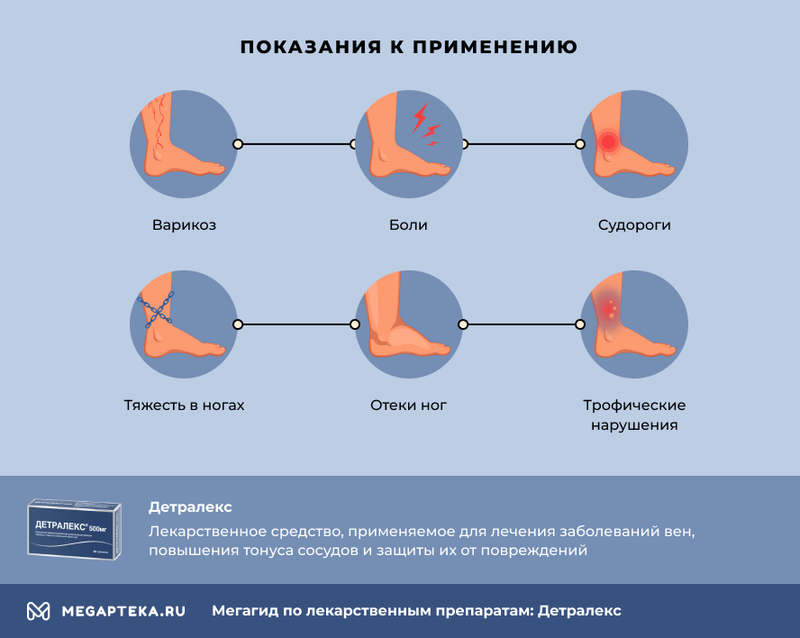 детралекс инструкция по применению цена