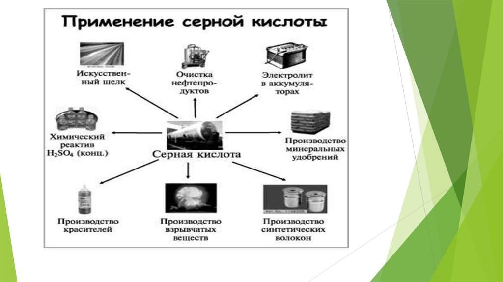 докажите опытным путем состав серной кислоты