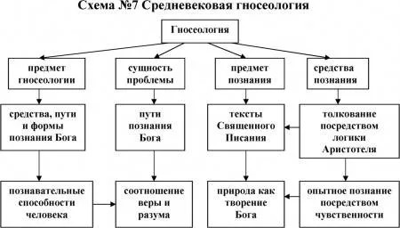 естественные технические точные и социально гуманитарные науки