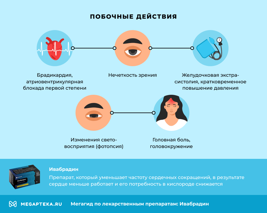 ивабрадин инструкция по применению цена отзывы