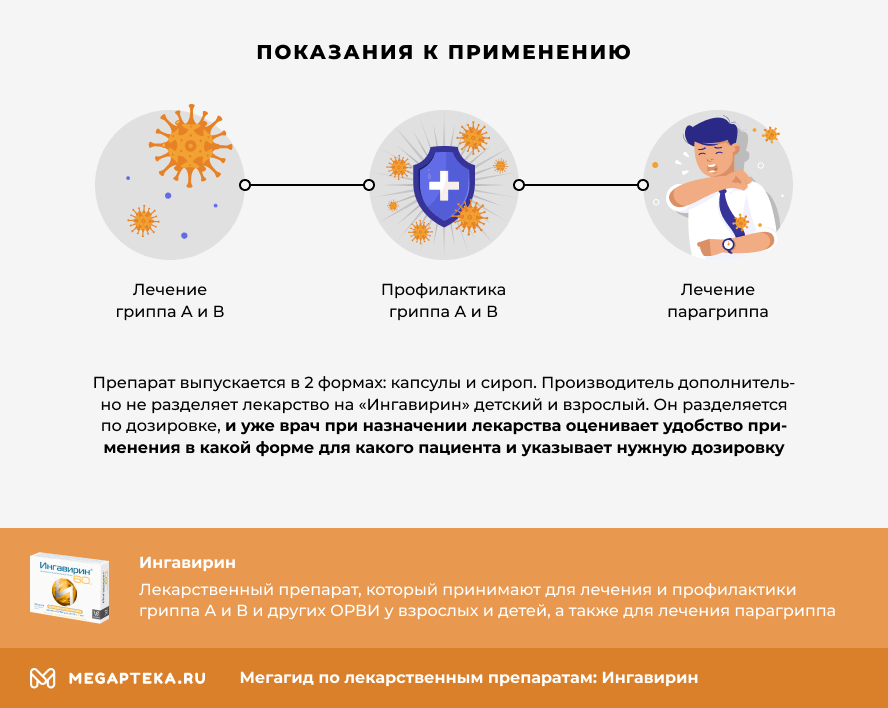 ингавирин инструкция по применению цена