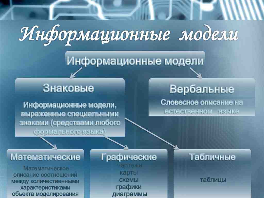 информационной моделью строящегося здания является