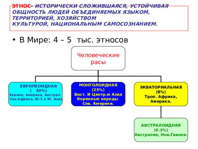 исторически сложившаяся устойчивая общность людей