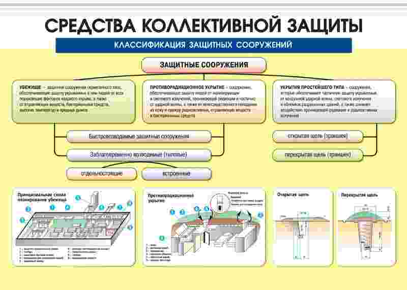 к средствам коллективной защиты не относятся