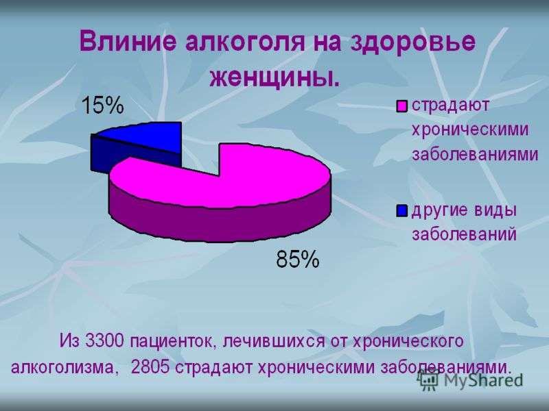 как алкоголь влияет на организм человека