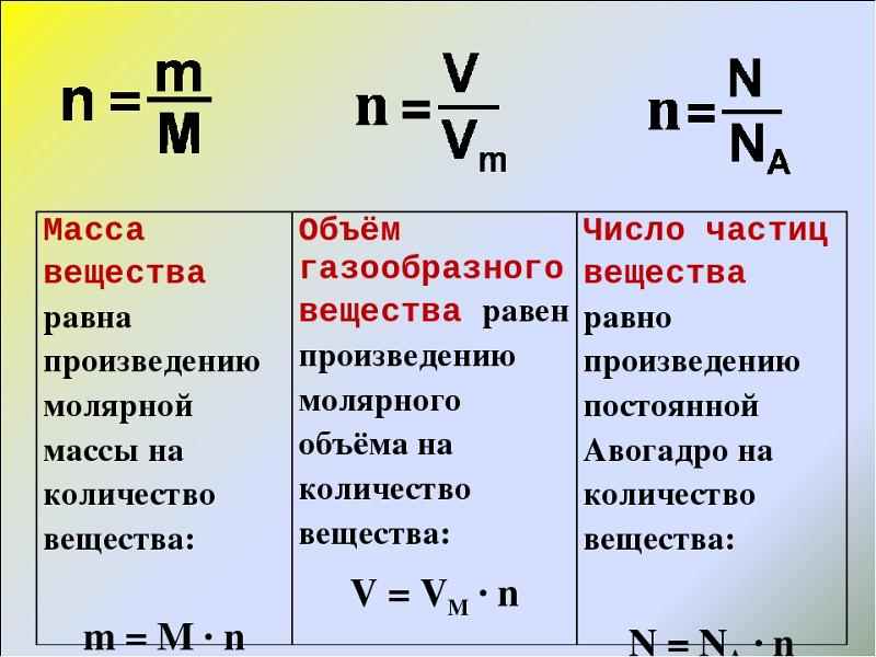 как найти массу зная объем