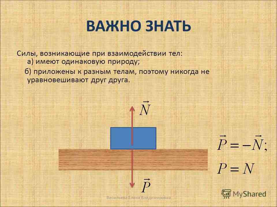 как направлены силы возникающие при взаимодействии тел