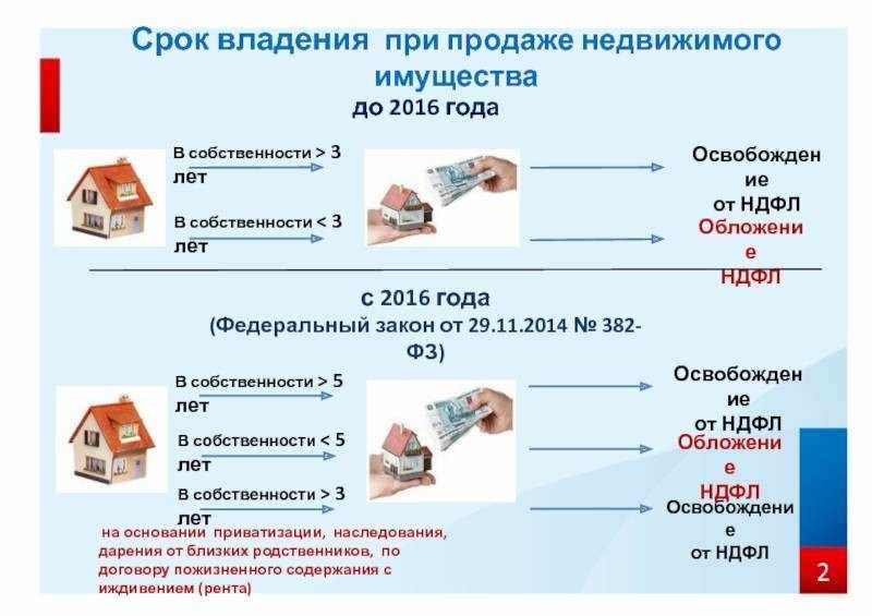 как оформиться самозанятым в 2024 году