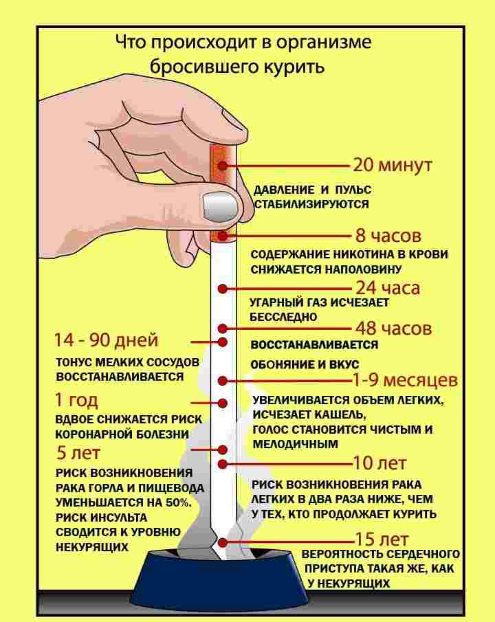 как поднять температуру до 38