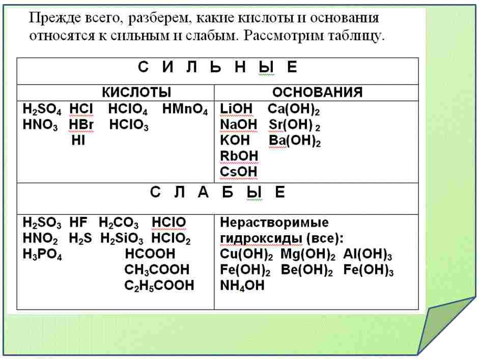 как понять сильная или слабая кислота