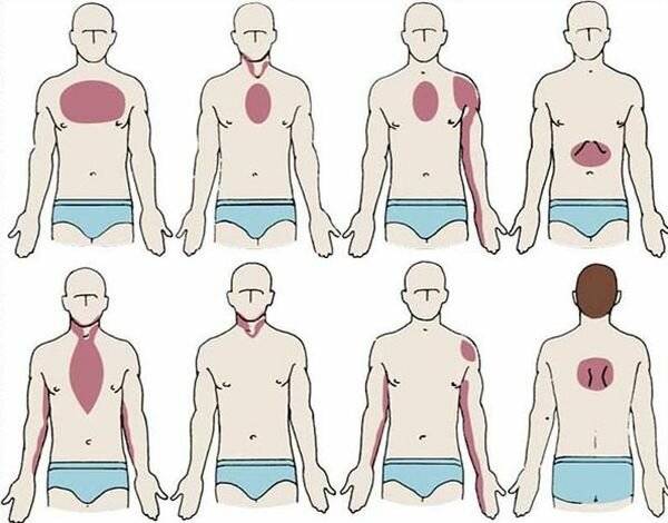 как понять что болит сердце