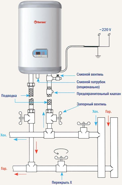 как правильно подключить водонагреватель накопительный