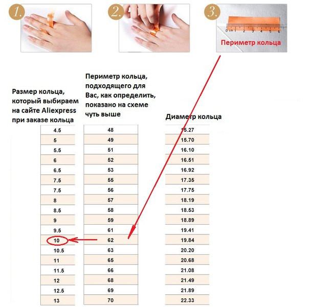 как узнать свой размер пальца