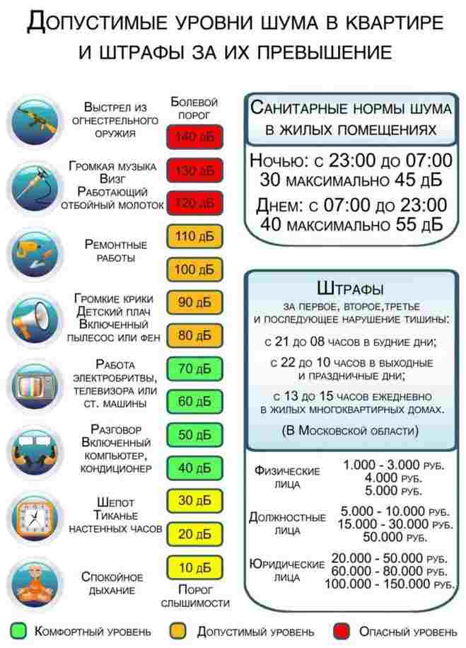 какая должна быть комнатная температура
