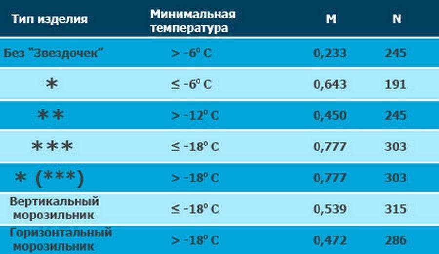 какая оптимальная температура должна быть