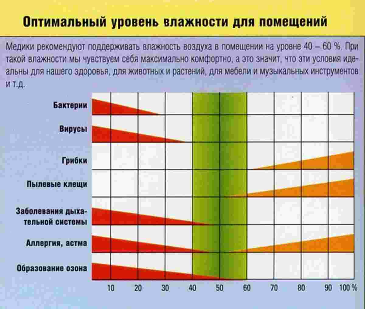 какая температура должна быть в многоквартирном доме