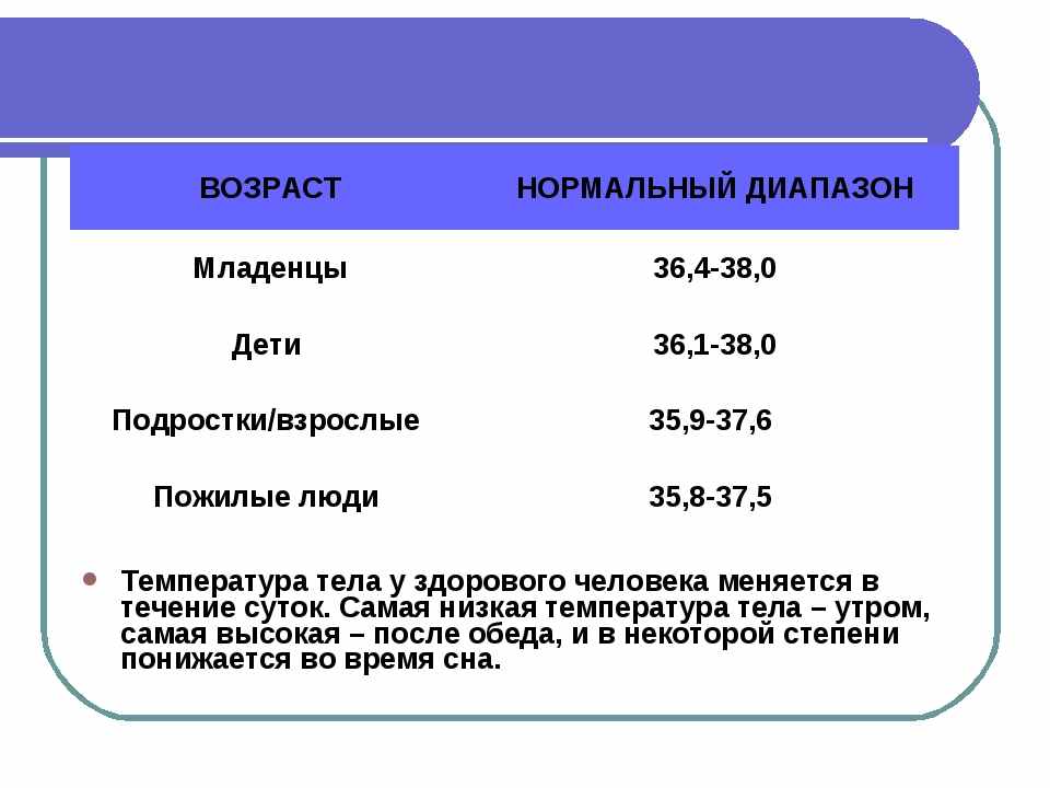 какая температура должна быть в теплом полу