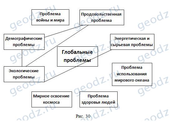 какие проблемы относят к глобальным