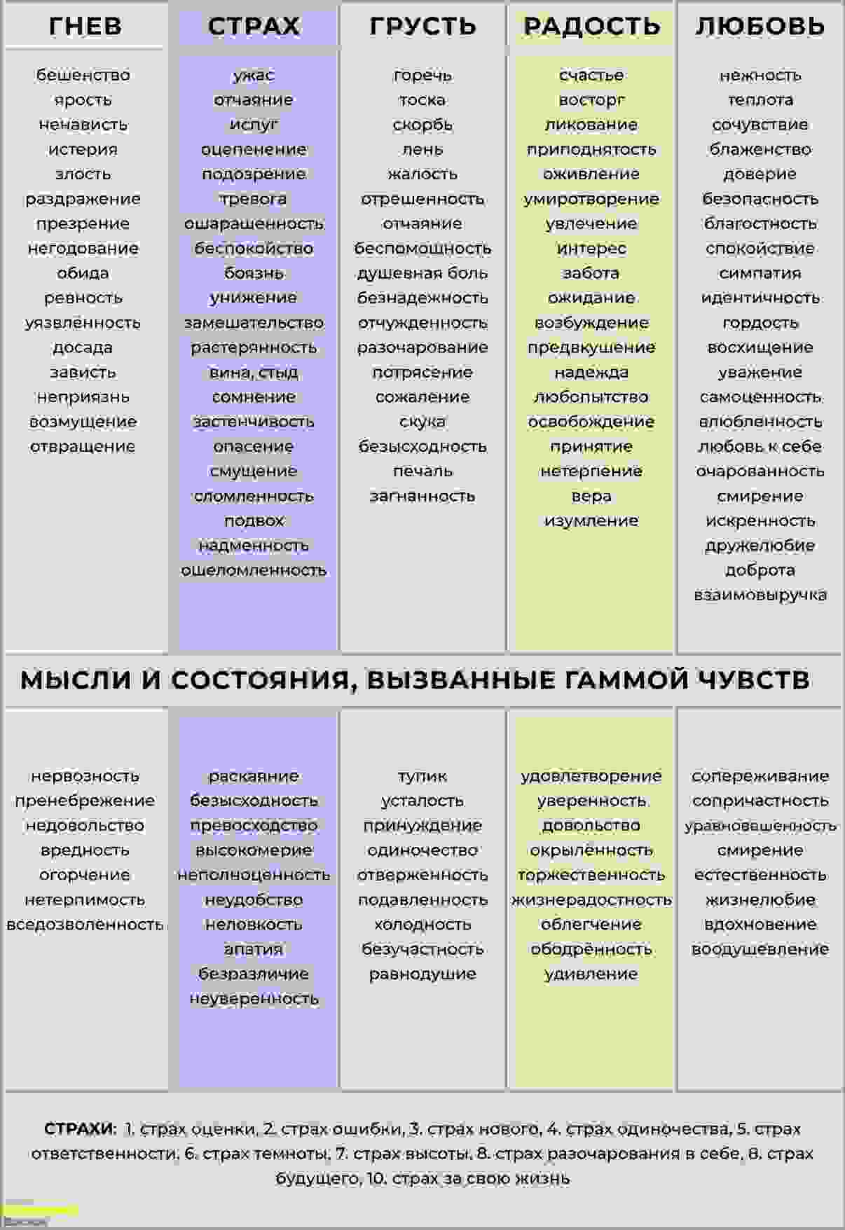 какие существуют примеры потребностей по категориям