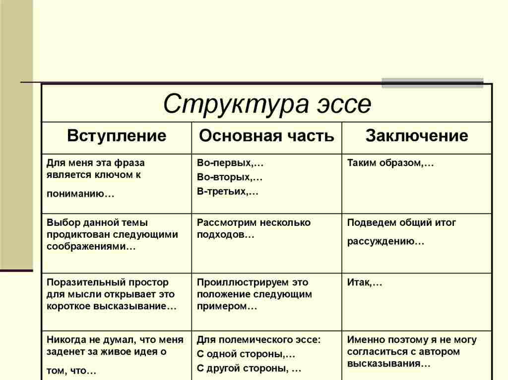 какова причина того что структура и свойства