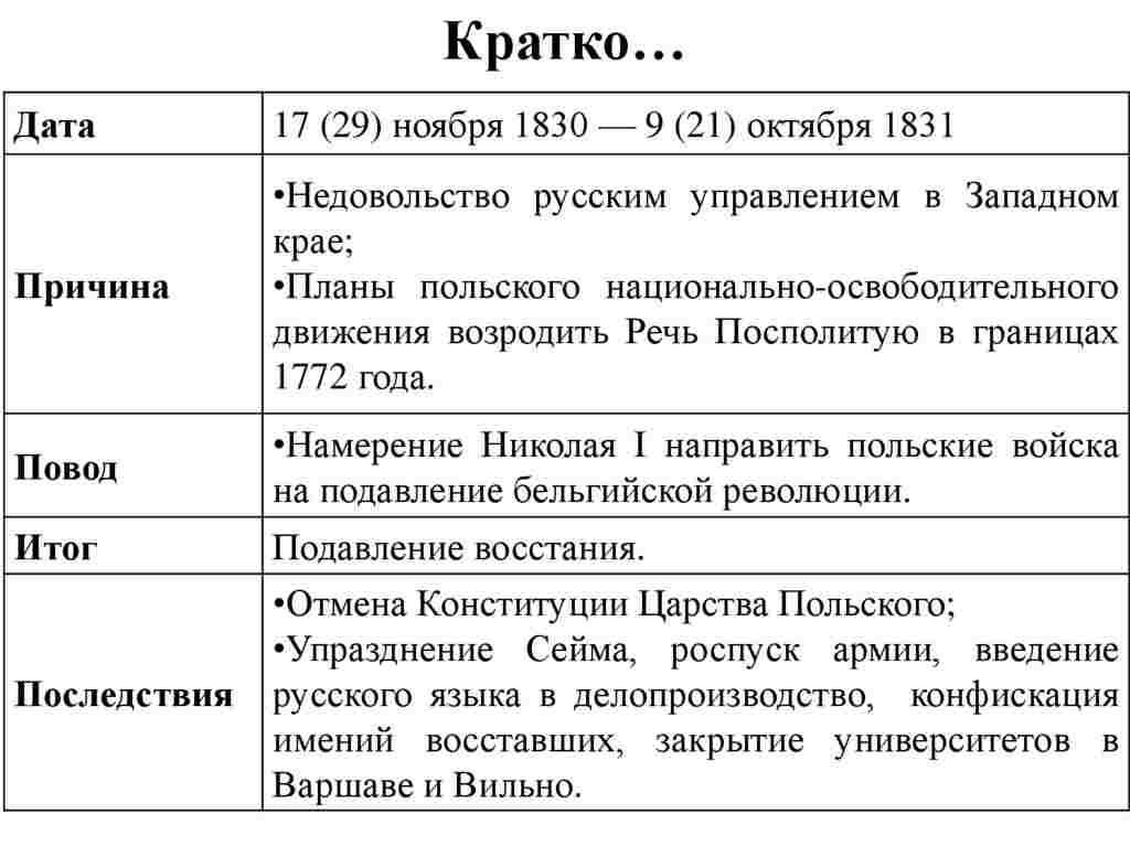 каковы были причины и последствия