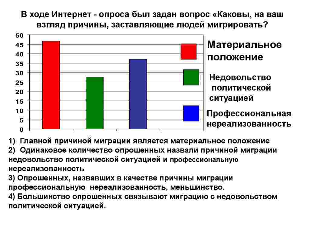 каковы на ваш взгляд причины