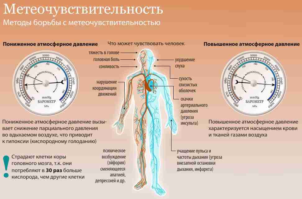 какое давление должно быть в 24