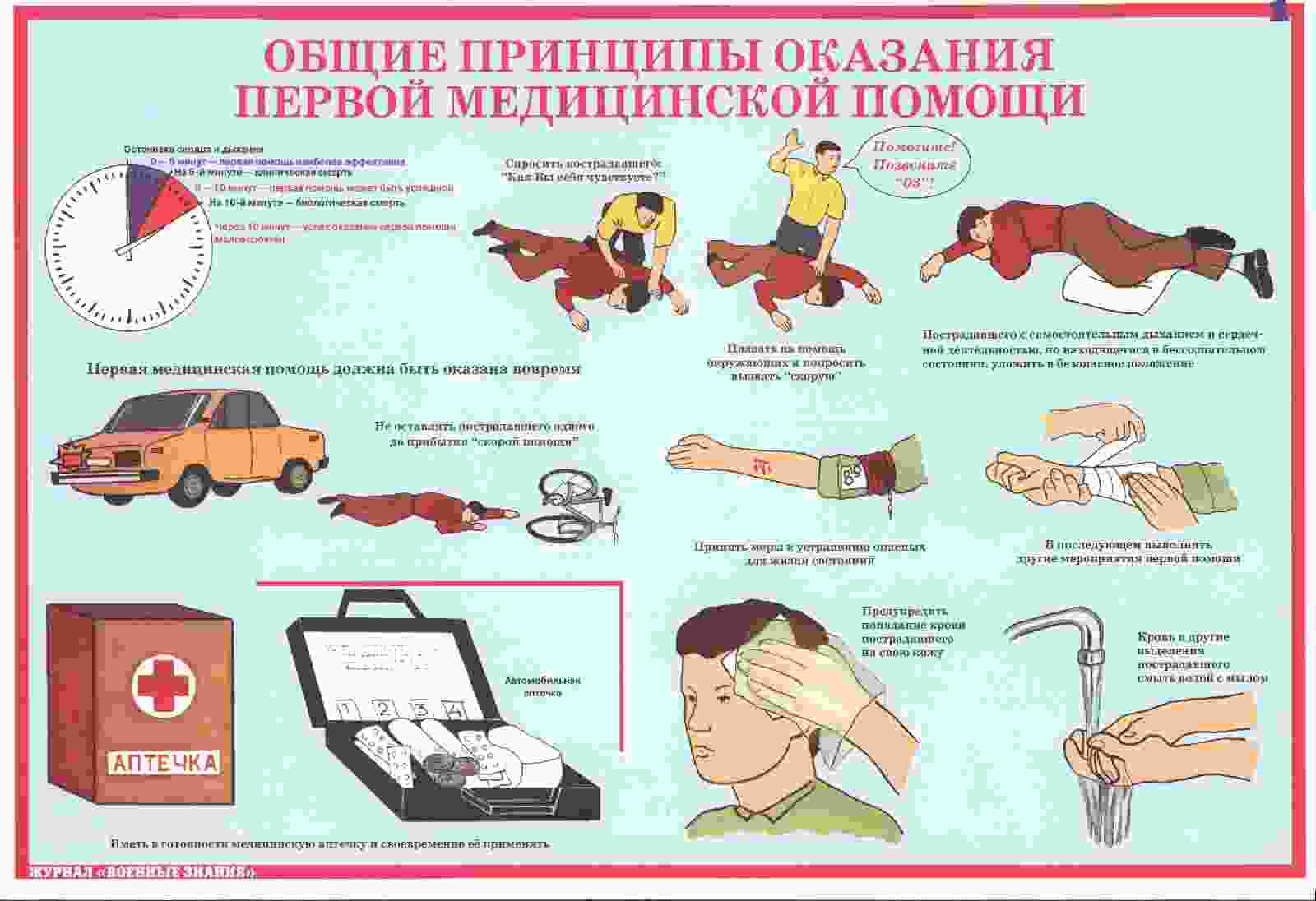 какое определение соответствует понятию первая помощь