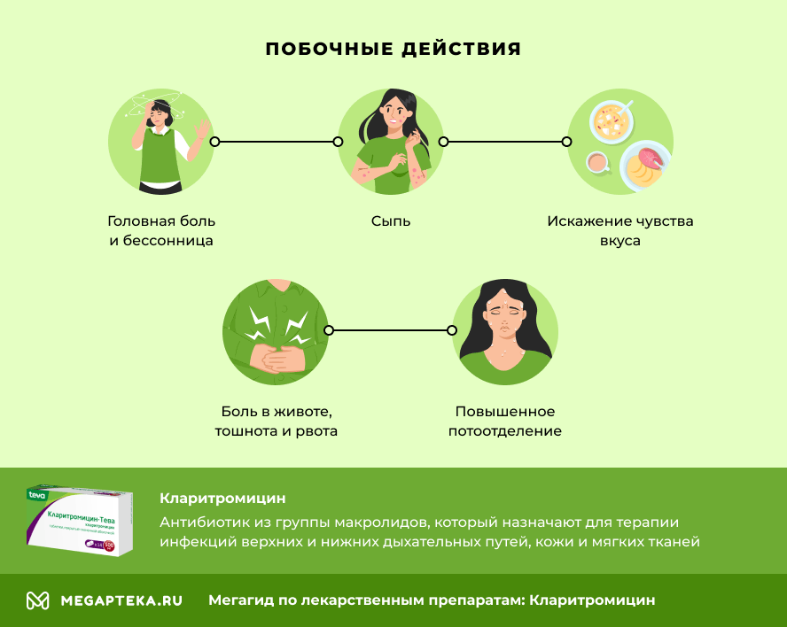 кларитромицин инструкция по применению цена